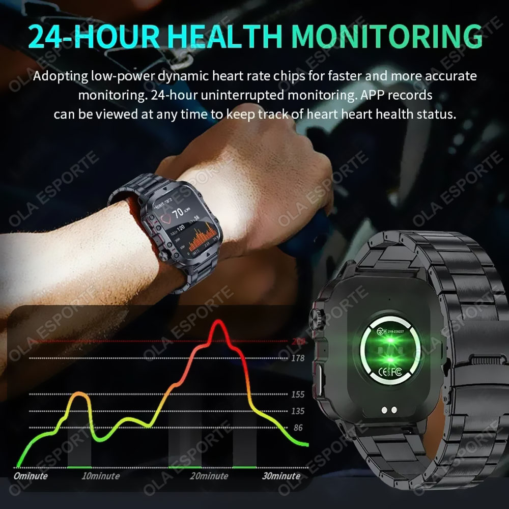2026 New SmartWatch Men For Wo - Smartwatch Watches For Women With Gps review and price